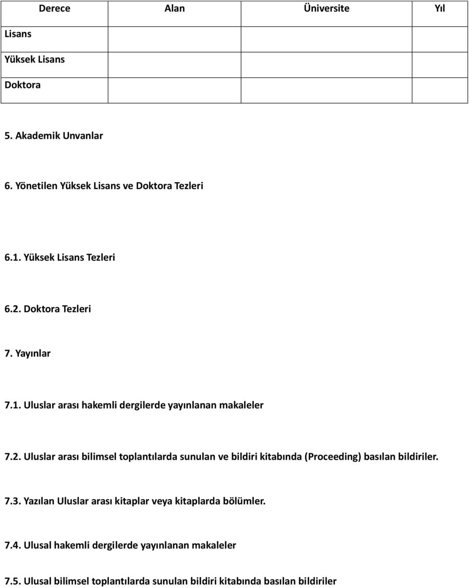 7.3. Yazılan Uluslar arası kitaplar veya kitaplarda bölümler. 7.4. Ulusal hakemli dergilerde yayınlanan makaleler 7.5.