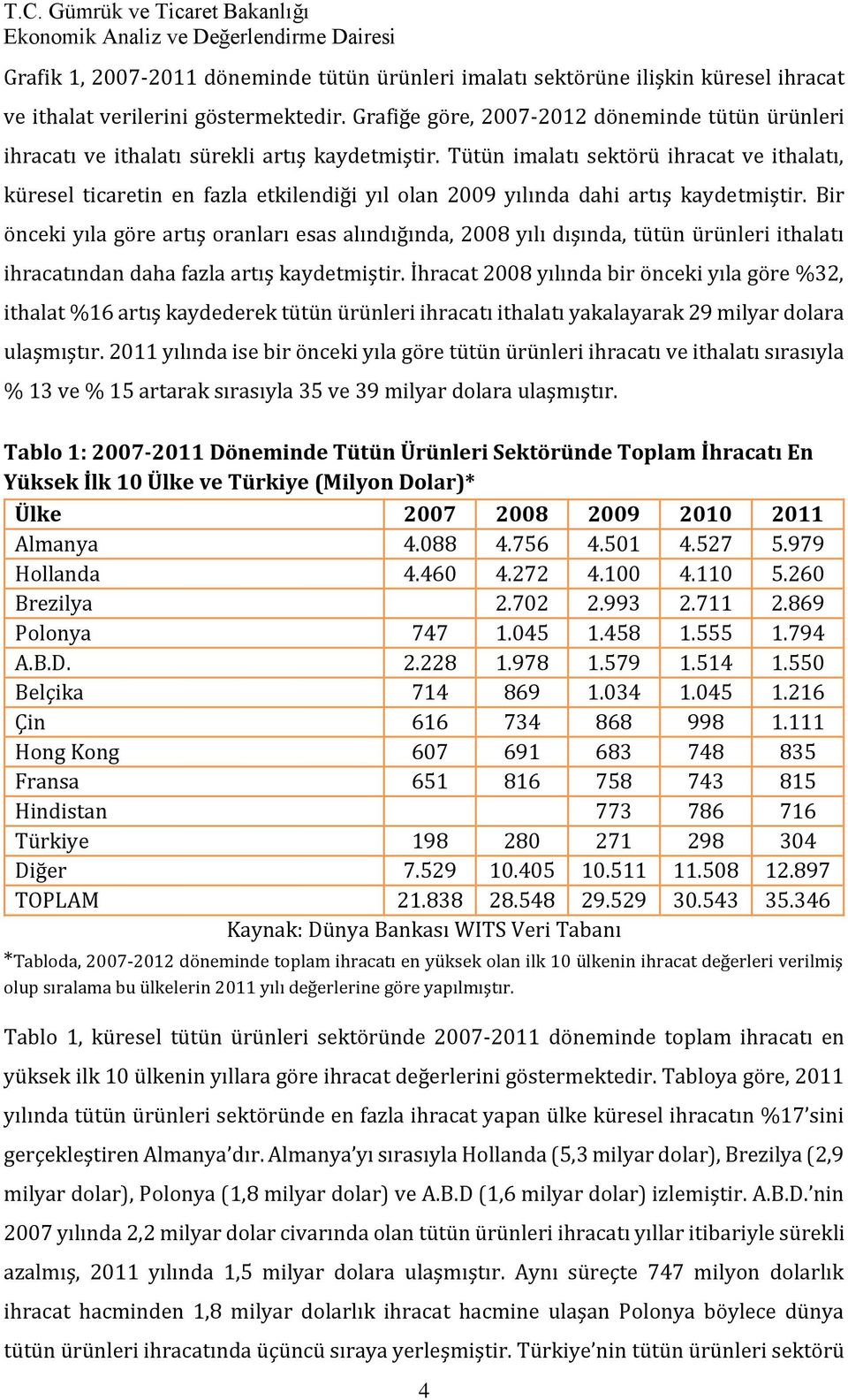 Tütün imalatı sektörü ihracat ve ithalatı, küresel ticaretin en fazla etkilendiği yıl olan 2009 yılında dahi artış kaydetmiştir.