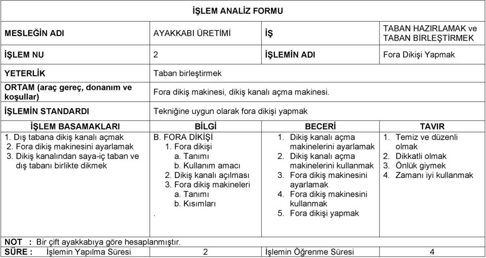 Dikiş kanalından saya-iç taban ve dış tabanı birlikte dikmek B. FORA DİKİŞİ 1. Fora dikişi b. Kullanım amacı 2. Dikiş kanalı açılması 3. Fora dikiş makineleri b. Kısımları. 1. Dikiş kanalı açma makinelerini ayarlamak 2.