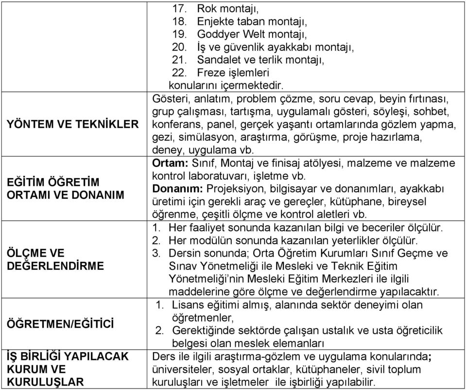 Gösteri, anlatım, problem çözme, soru cevap, beyin fırtınası, grup çalışması, tartışma, uygulamalı gösteri, söyleşi, sohbet, konferans, panel, gerçek yaşantı ortamlarında gözlem yapma, gezi,