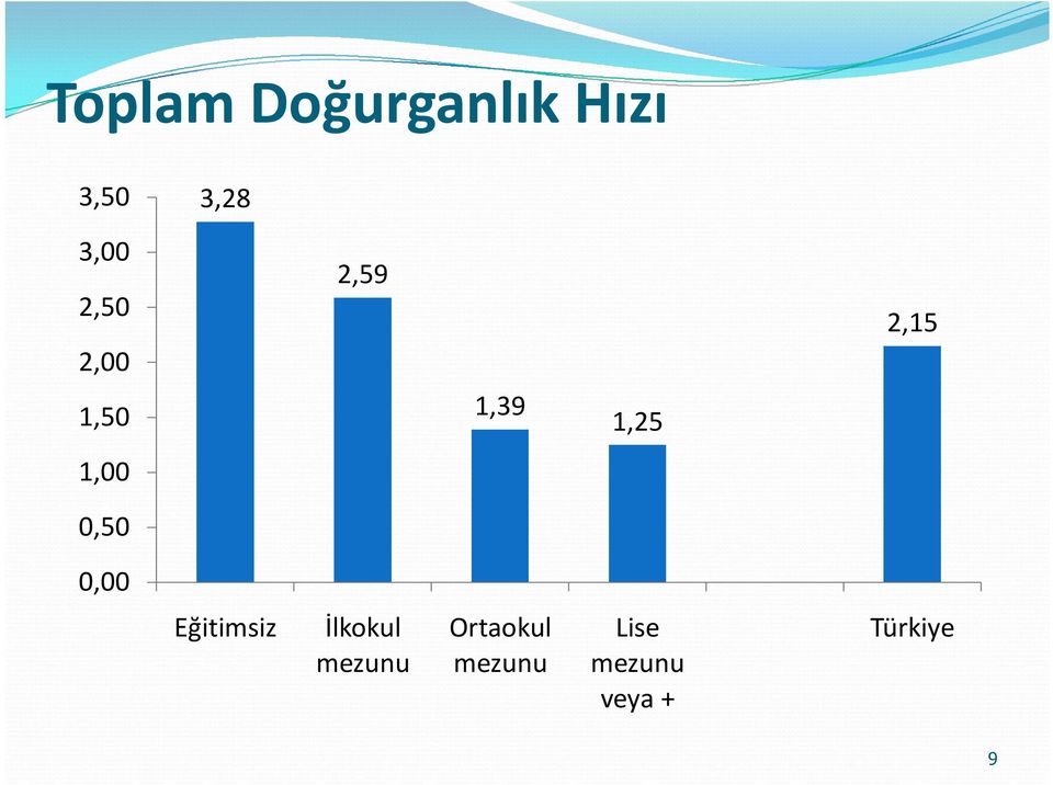 0,50 0,00 Eğitimsiz İlkokul mezunu