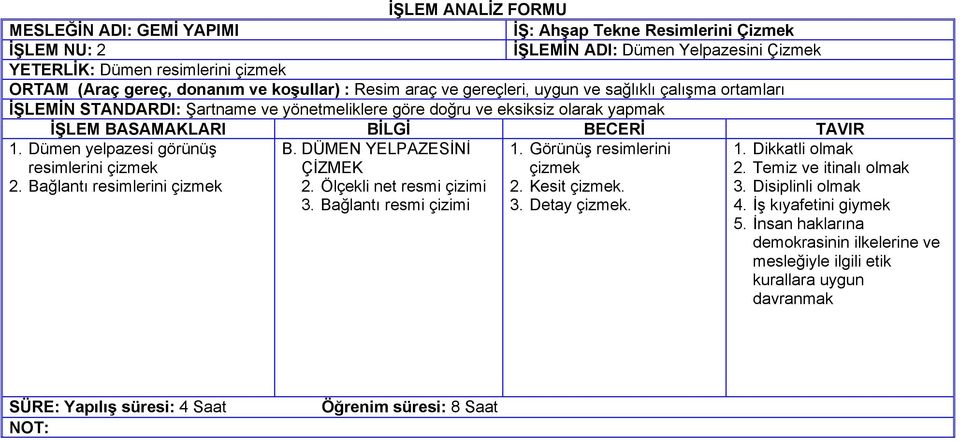 DÜMEN YELPAZESİNİ ÇİZMEK 2. Ölçekli net resmi çizimi 3. Bağlantı resmi çizimi 1.