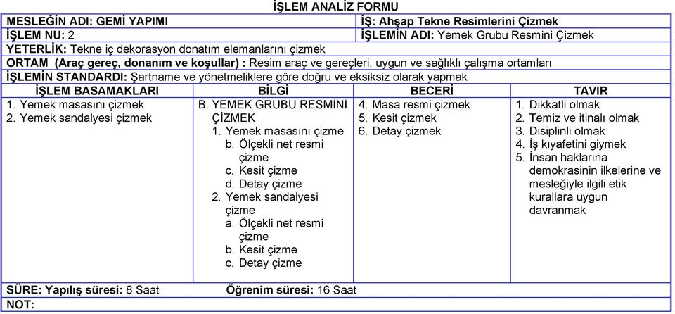 Ölçekli net resmi çizme c. Kesit çizme d. Detay çizme 2. Yemek sandalyesi çizme a. Ölçekli net resmi çizme b. Kesit çizme c.