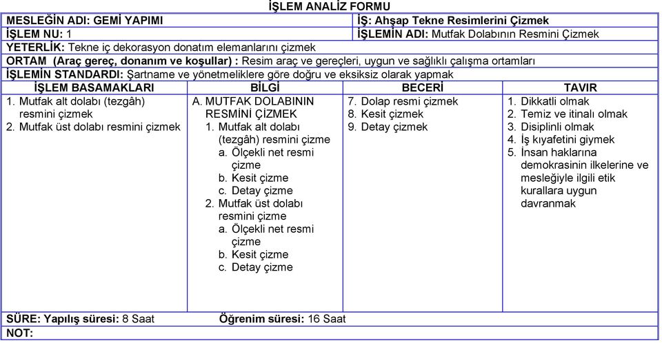 MUTFAK DOLABININ RESMİNİ ÇİZMEK 1. Mutfak alt dolabı (tezgâh) resmini çizme a. Ölçekli net resmi çizme b. Kesit çizme c. Detay çizme 2.