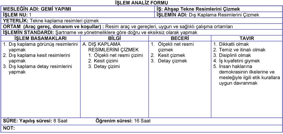 Dış kaplama detay resimlerini yapmak A. DIŞ KAPLAMA RESİMLERİNİ ÇİZMEK 1. Ölçekli net resmi çizimi 2.