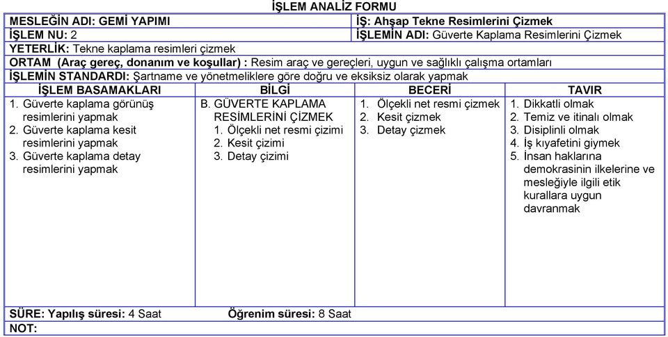 Güverte kaplama detay resimlerini yapmak B. GÜVERTE KAPLAMA RESİMLERİNİ ÇİZMEK 1. Ölçekli net resmi çizimi 2.