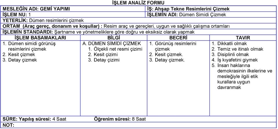 Ölçekli net resmi çizimi 2. Kesit çizimi 3. Detay çizimi 1. Görünüş resimlerini çizmek 2.