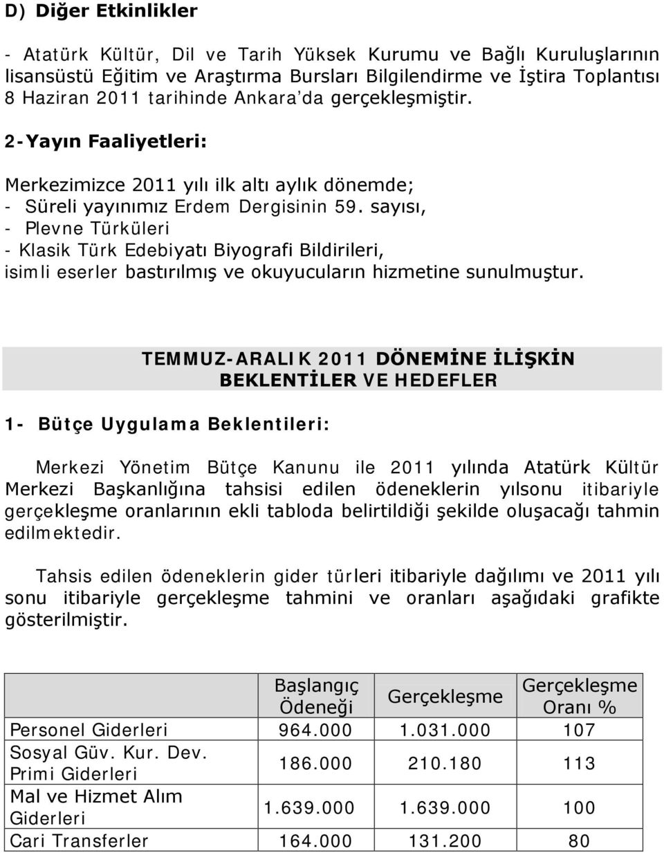 sayısı, - Plevne Türküleri - Klasik Türk Edebiyatı Biyografi Bildirileri, isimli eserler bastırılmış ve okuyucuların hizmetine sunulmuştur.