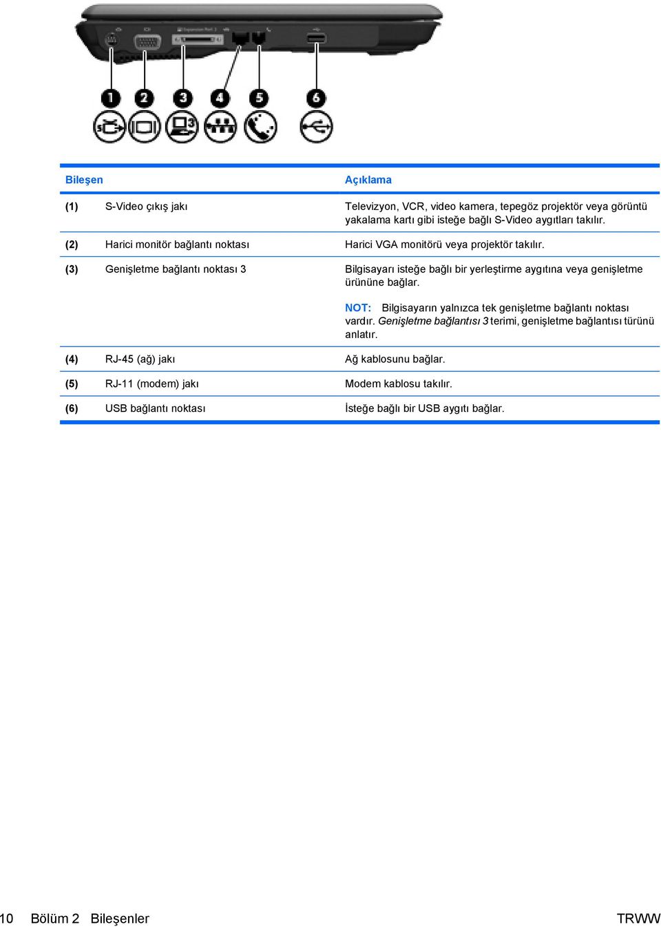 (3) Genişletme bağlantı noktası 3 Bilgisayarı isteğe bağlı bir yerleştirme aygıtına veya genişletme ürününe bağlar. (4) RJ-45 (ağ) jakı Ağ kablosunu bağlar.