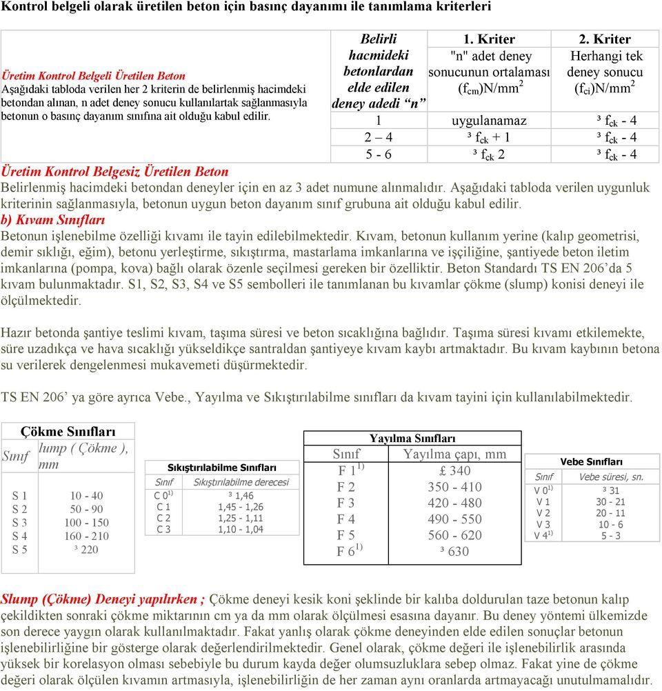 Kriter hacmideki betonlardan elde edilen "n" adet deney sonucunun ortalaması (f cm )N/mm 2 Herhangi tek deney sonucu (f ci )N/mm 2 deney adedi n 1 uygulanamaz ³ f ck - 4 2 4 ³ f ck + 1 ³ f ck - 4 5-6