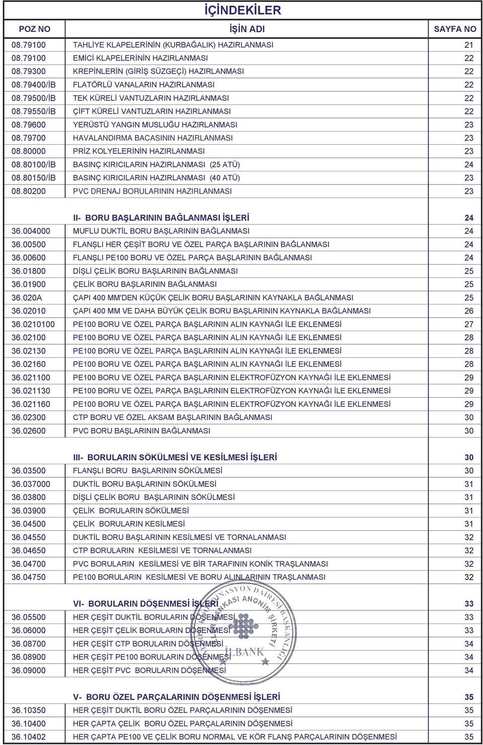 79700 HAVALANDIRMA BACASININ HAZIRLANMASI 23 08.80000 PRİZ KOLYELERİNİN HAZIRLANMASI 23 08.80100/İB BASINÇ KIRICILARIN HAZIRLANMASI (25 ATÜ) 24 08.