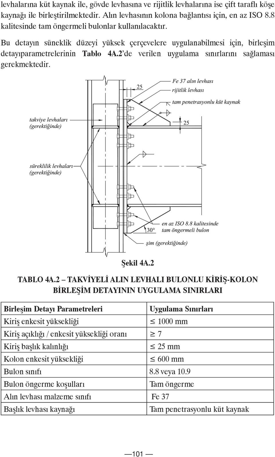 detayıparametrelerinin Tablo 4A.2 de verilen uygulama sınırlarını sağlaması Şekil 4A.2 TABLO 4A.