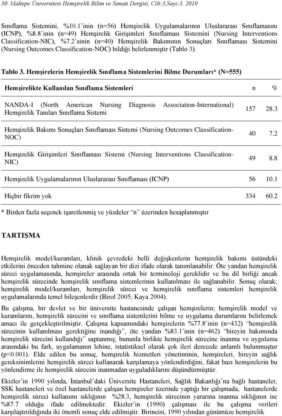 2 sinin (n=40) Hemşirelik Bakımının Sonuçları Sınıflaması Sistemini (Nursing Outcomes Classification-NOC) bildiği belirlenmiştir (Tablo 3). Tablo 3.