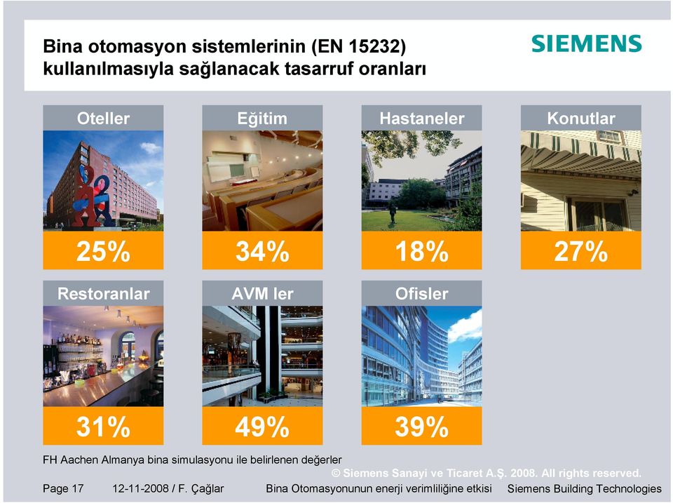 49% 39% FH Aachen Almanya bina simulasyonu ile belirlenen değerler Page 7 2--2008 /