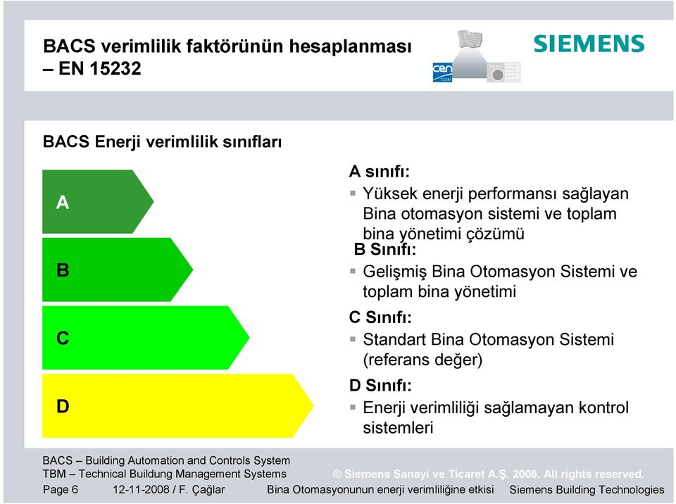 Otomasyon Sistemi (referans değer) D Sınıfı: Enerji verimliliği sağlamayan kontrol sistemleri BACS Building Automation and Controls System