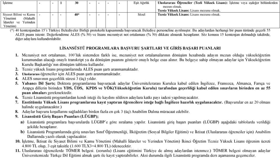 Yönetimi (Mahalli İdareler ve Yerinden Yönetim) (*) 40 kontenjandan 15 i Türkiye Belediyeler Birliği protokolü kapsamında başvuracak Belediye personeline ayrılmıştır.