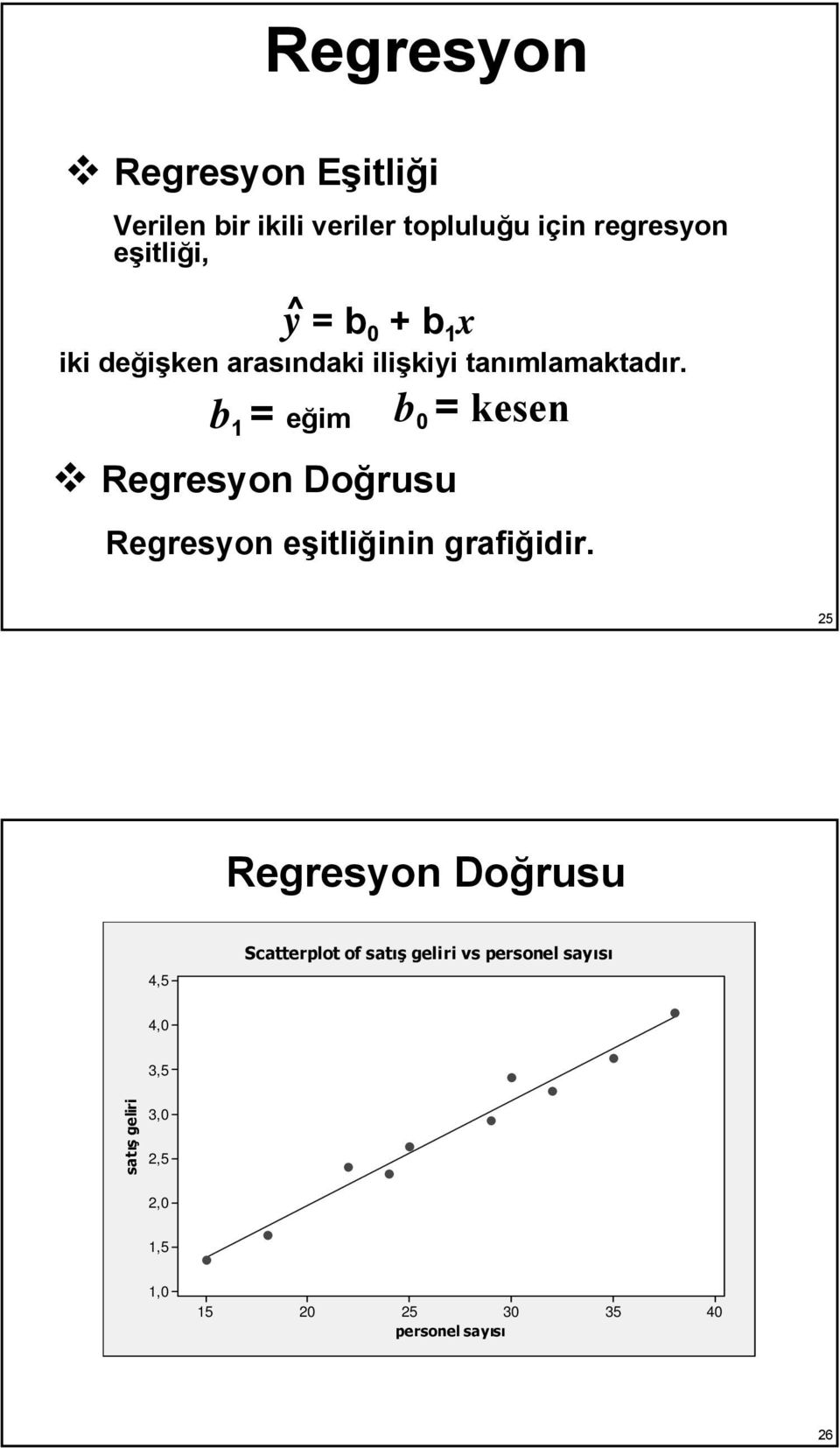 b 1 = eğim b 0 = kesen Regresyon Doğrusu Regresyon eşitliğinin grafiğidir.