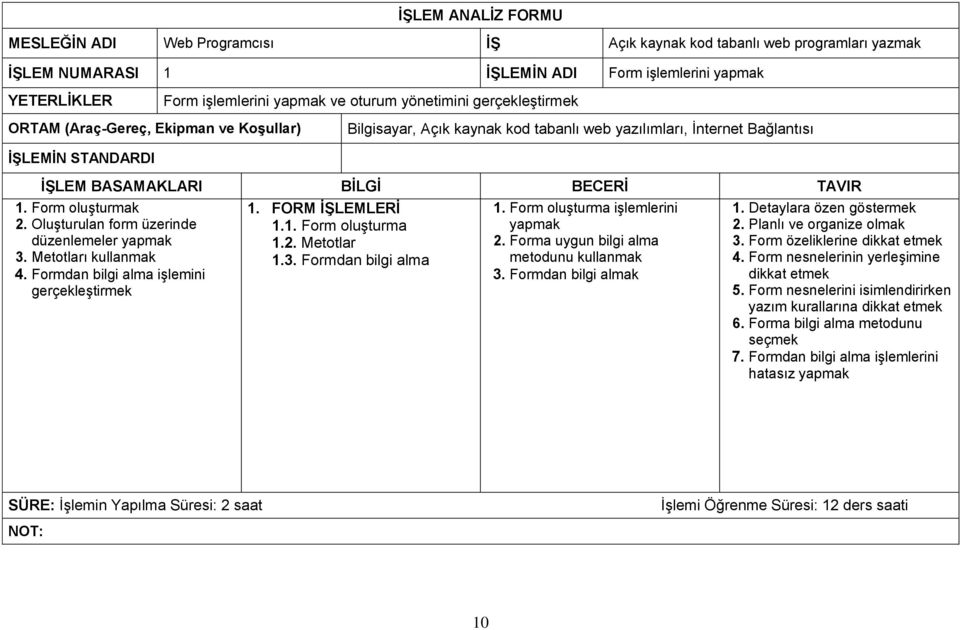 Oluşturulan form üzerinde düzenlemeler 3. Metotları 4. Formdan bilgi alma işlemini gerçekleştirmek 1. FORM ĠġLEMLERĠ 1.1. Form oluşturma 1.2. Metotlar 1.3. Formdan bilgi alma 1.