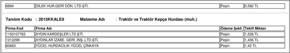 Traktör Kepçe Hurdası (muh.) 1150107763 AYDIN KARDEŞLER LTD.ŞTİ.