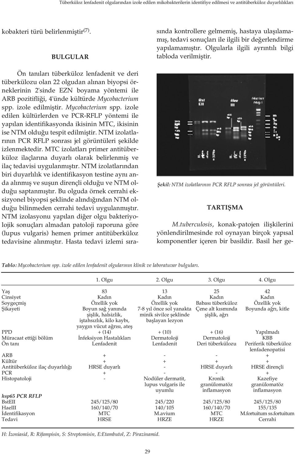 izole edilmifltir. Mycobacterium spp. izole edilen kültürlerden ve PCRRFLP yöntemi ile yap lan identifikasyonda ikisinin MTC, ikisinin ise NTM oldu u tespit edilmifltir.