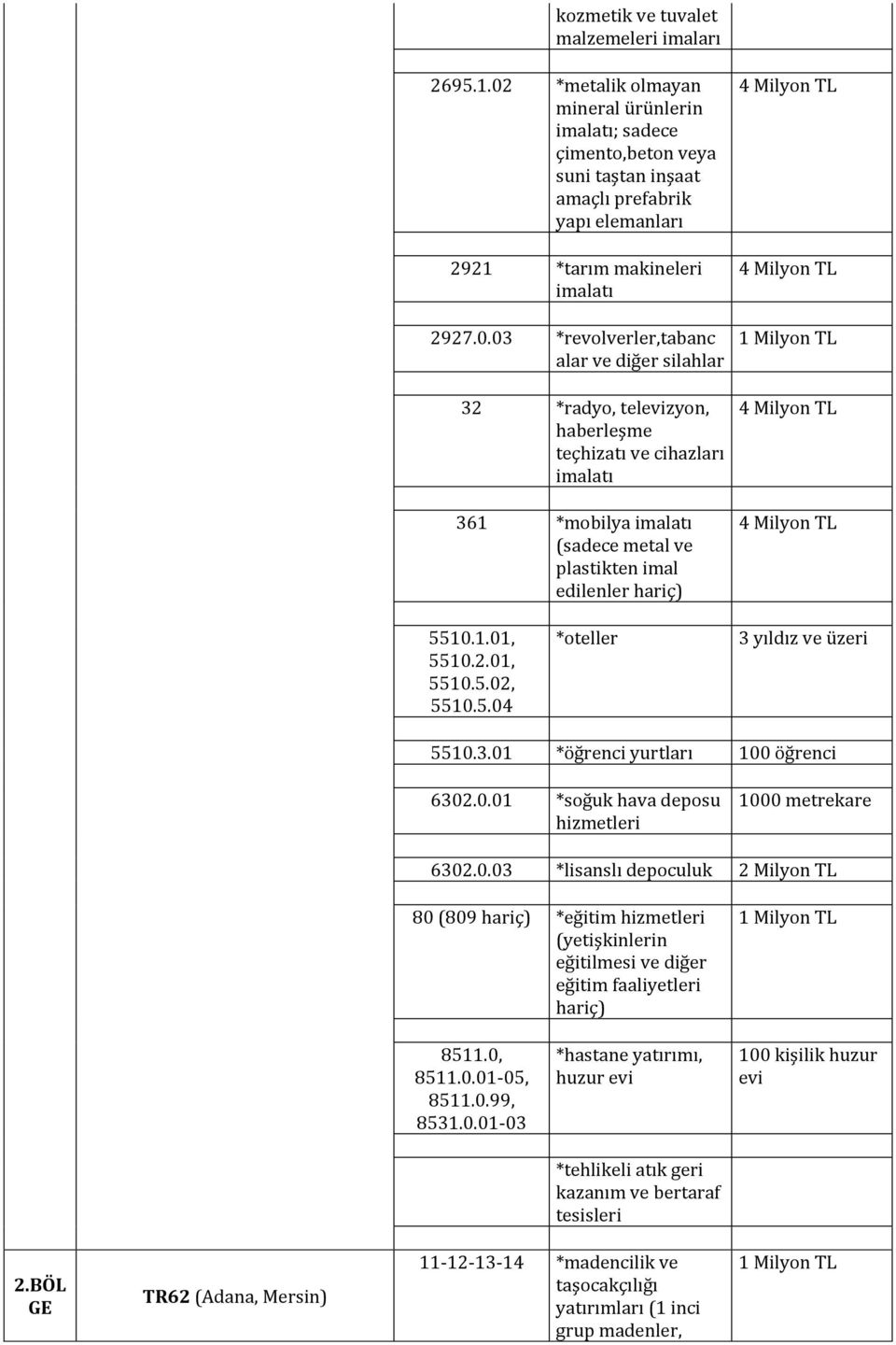 03 *revolverler,tabanc alar ve diğer silahlar 32 *radyo, televizyon, haberleşme teçhizatı ve cihazları 361 *mobilya (sadece metal ve plastikten imal edilenler 4 Milyon TL 4 Milyon TL 4 Milyon TL 4