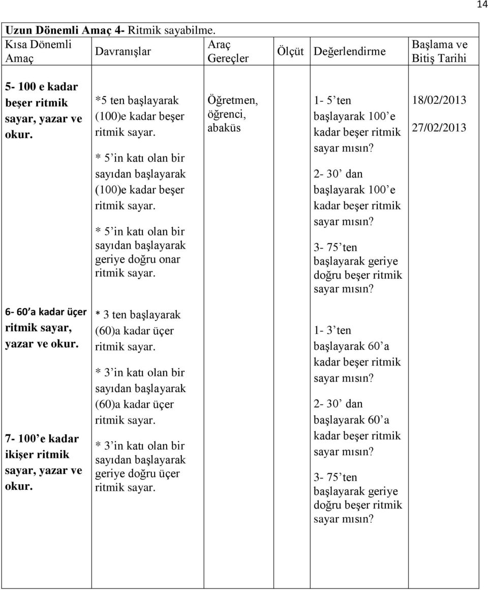 Öğretmen, öğrenci, abaküs 1-5 ten başlayarak 100 e kadar beşer ritmik 2-30 dan başlayarak 100 e kadar beşer ritmik 3-75 ten başlayarak geriye doğru beşer ritmik 18/02/2013 27/02/2013 6-60 a kadar