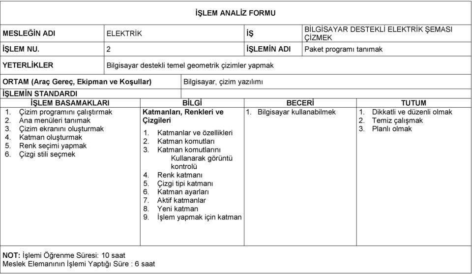 BASAMAKLARI BİLGİ BECERİ TUTUM 1. Çizim programını çalıştırmak Katmanları, Renkleri ve 1. Bilgisayar kullanabilmek 1. Dikkatli ve düzenli olmak 2. Ana menüleri tanımak Çizgileri 2. Temiz çalışmak 3.