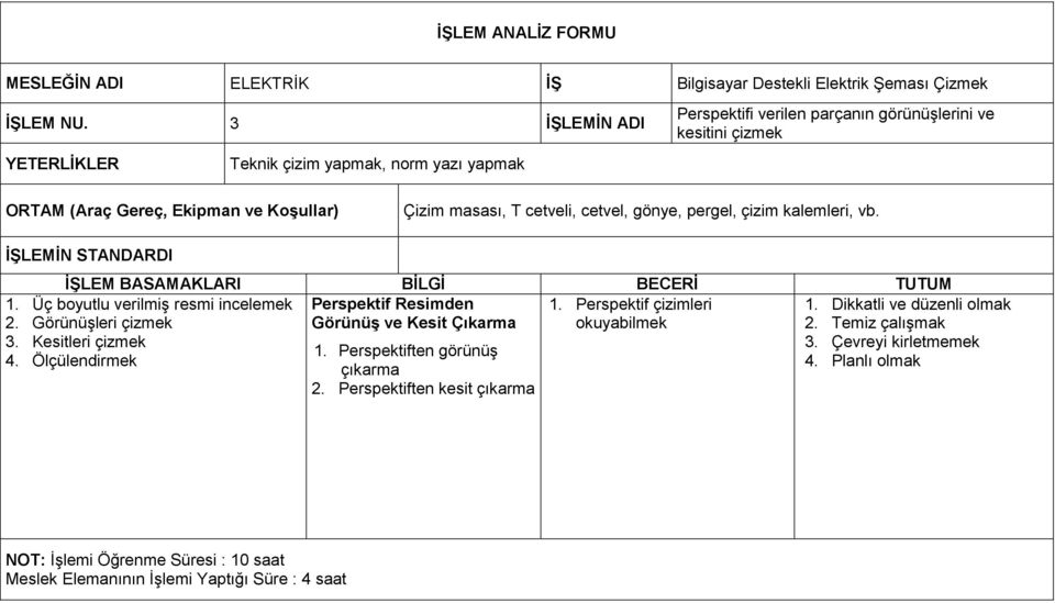 gönye, pergel, çizim kalemleri, vb. İŞLEMİN STANDARDI İŞLEM BASAMAKLARI BİLGİ BECERİ TUTUM Perspektif Resimden 1. Perspektif çizimleri Görünüş ve Kesit Çıkarma okuyabilmek 1.