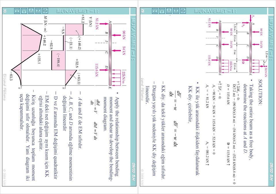 H pply the relationship between bending moment and shear to develop the bendingmoment diagram. d dx = d = dx da and E de E sıfırdır.