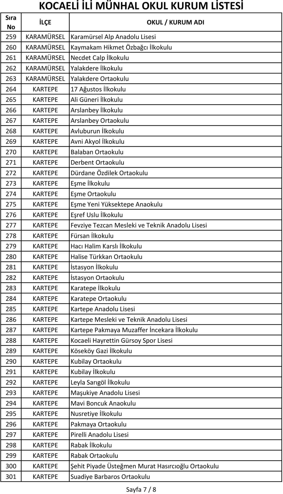 KARTEPE Balaban Ortaokulu 271 KARTEPE Derbent Ortaokulu 272 KARTEPE Dürdane Özdilek Ortaokulu 273 KARTEPE Eşme İlkokulu 274 KARTEPE Eşme Ortaokulu 275 KARTEPE Eşme Yeni Yüksektepe Anaokulu 276