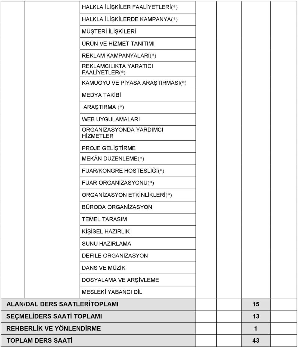 HOSTESLİĞİ(*) FUAR ORGANİZASYONU(*) ORGANİZASYON ETKİNLİKLERİ(*) BÜRODA ORGANİZASYON TEMEL TARASIM KİŞİSEL HAZIRLIK SUNU HAZIRLAMA DEFİLE ORGANİZASYON DANS VE MÜZİK