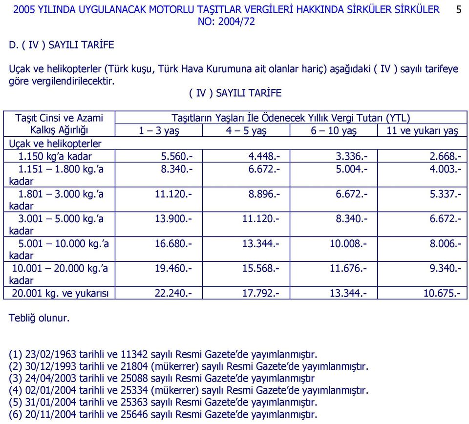 000 kg. a 11.120.- 8.896.- 6.672.- 5.337.- 3.001 5.000 kg. a 13.900.- 11.120.- 8.340.- 6.672.- 5.001 10.000 kg. a 16.680.- 13.344.- 10.008.- 8.006.- 10.001 20.000 kg. a 19.460.- 15.568.- 11.676.- 9.