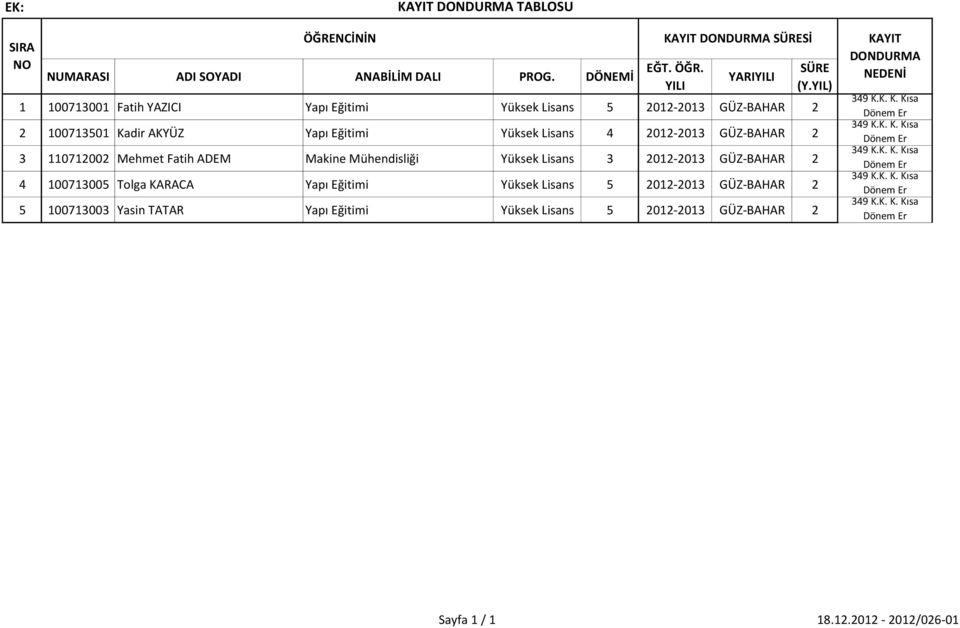 YILI YARIYILI 1 100713001 Fatih YAZICI Yapı Eğitimi Yüksek Lisans 5 2012-2013 GÜZ-BAHAR 2 2 100713501 Kadir AKYÜZ Yapı Eğitimi Yüksek Lisans 4