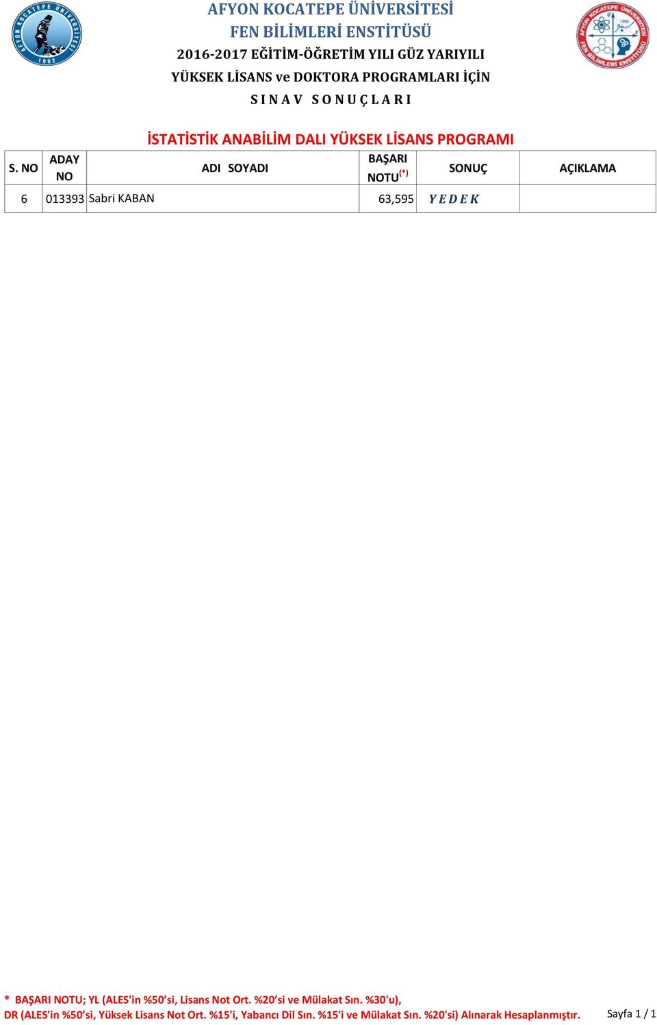 AÇIKLAMA * BAŞARI NOTU; YL (ALES'in %50 si, Lisans Not Ort. %20 si ve Mülakat Sın.