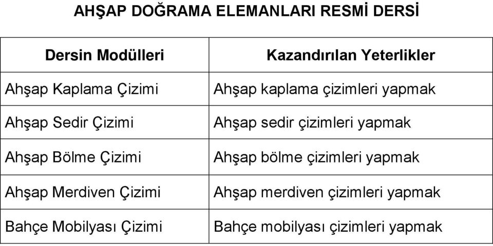 Kazandırılan Yeterlikler Ahşap kaplama çizimleri yapmak Ahşap sedir çizimleri