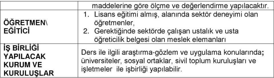 Gerektiğinde sektörde çalışan ustalık ve usta öğreticilik belgesi olan meslek elemanları Ders ile ilgili