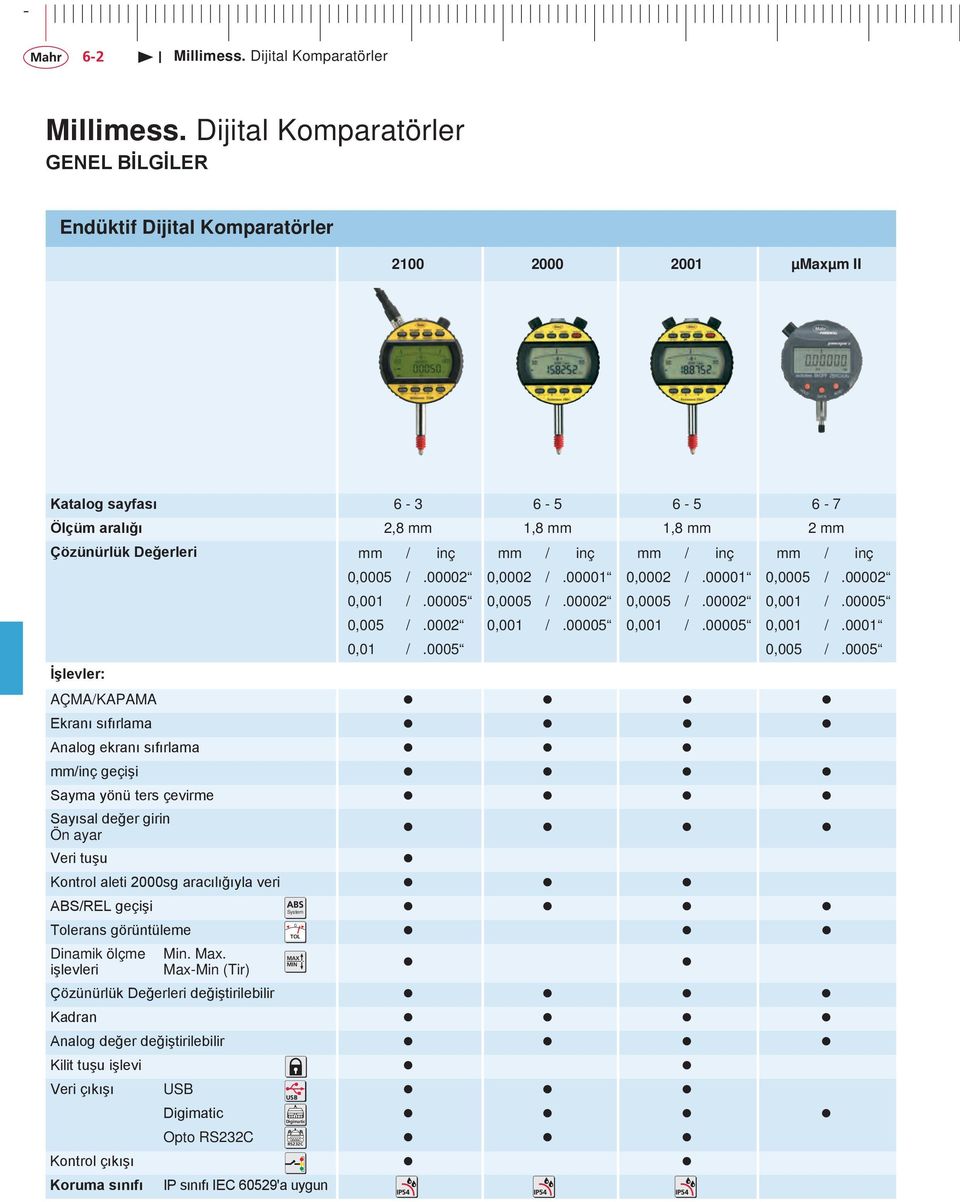 inç mm / inç mm / inç İşlevler: ABS/REL geçişi ABS System 0 Tolerans görüntüleme TOL MAX MIN 0,0005 /.00002 0,0002 /.00001 0,0002 /.00001 0,0005 /.00002 0,001 /.00005 0,0005 /.00002 0,0005 /.