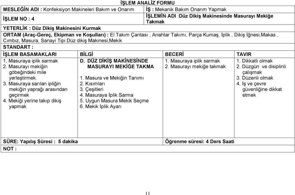 Masuraya iplik sarmak 2. Masurayı mekiğin göbeğindeki mile yerleştirmek. 3. Masuraya sarılan ipliğin mekiğin yaprağı arasından geçirmek 4. Mekiği yerine takıp dikiş yapmak D.