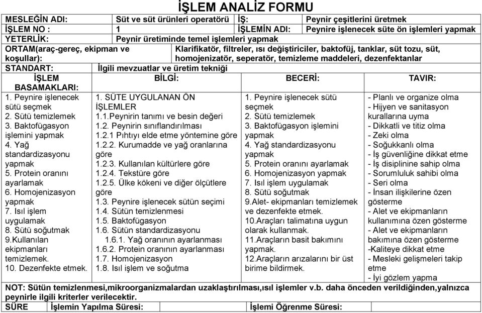 STANDART: İlgili mevzuatlar ve üretim tekniği İŞLEM BİLGİ: BECERİ: TAVIR: BASAMAKLARI: 1. Peynire işlenecek sütü seçmek 2. Sütü temizlemek 3. Baktofügasyon işlemini yapmak 4.