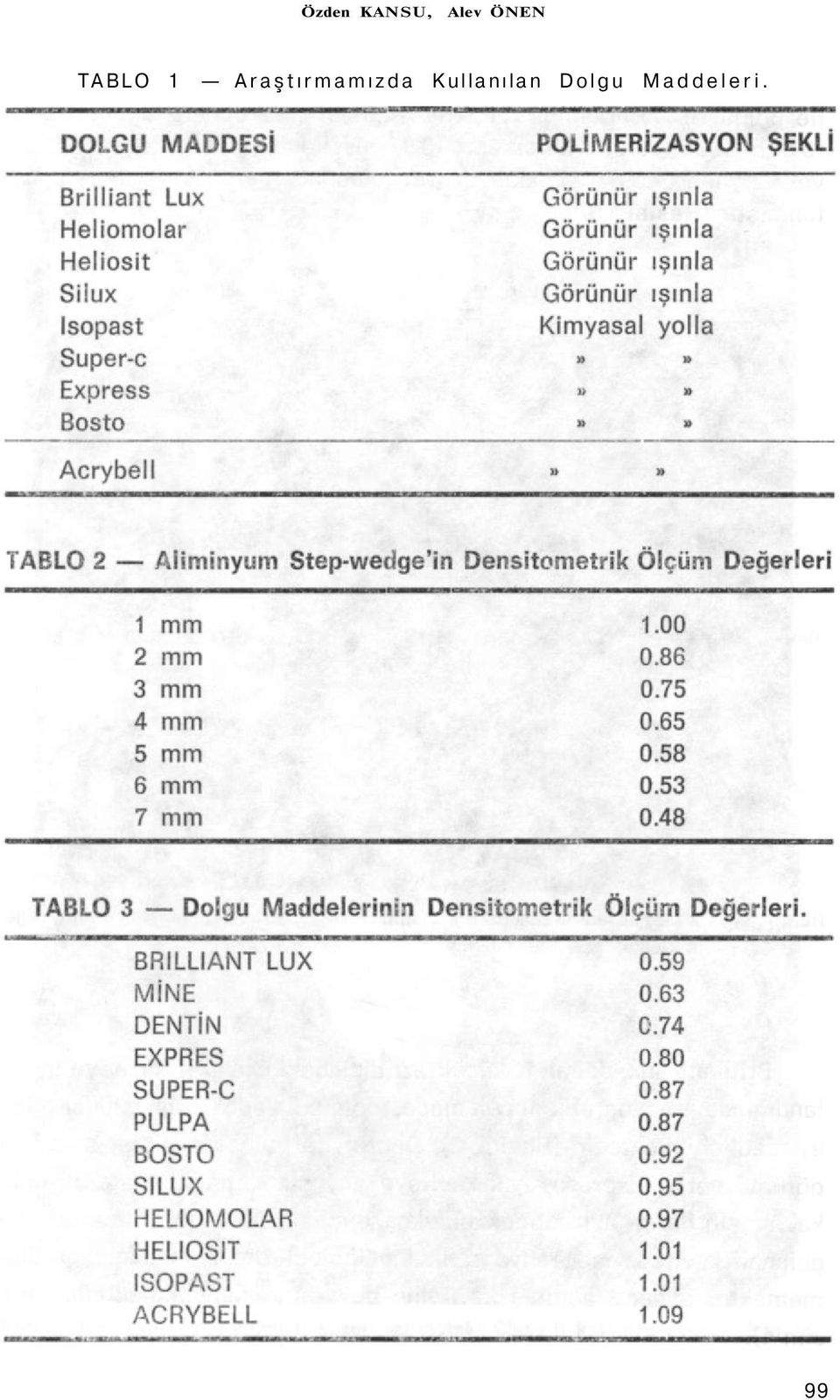 Araştırmamızda