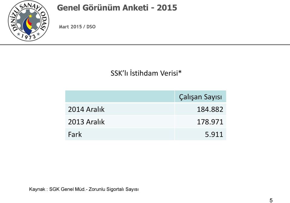 882 2013 Aralık 178.971 Fark 5.