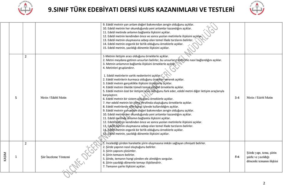 . Edebî metnin organik bir birlik olduğunu örneklerle açıklar. 5. Edebî metnin, yazıldığı dönemle ilişkisini açıklar. -Metnin iletişim aracı olduğunu örneklerle açıklar.