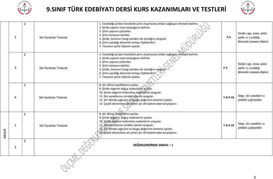 5-6 Şiirde yapı, tema, şiirin şairle ve yazıldığı dönemle temanın ilişkisi. İncelediği şiirden hareketle şiirin oluşmasına imkân sağlayan zihniyeti belirler.. Şiirde yapının nasıl oluştuğunu belirler.