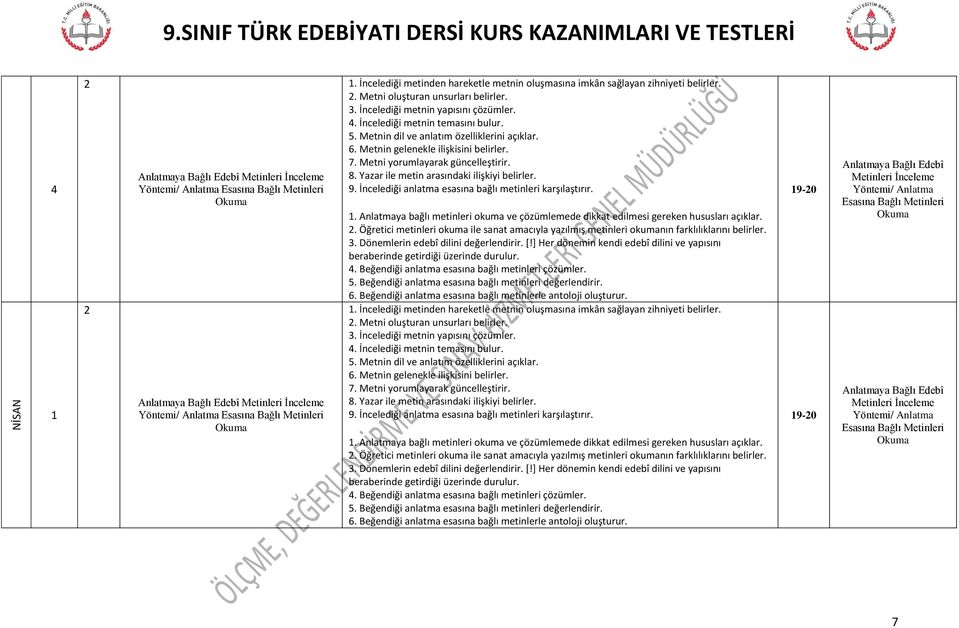 Metnin dil ve anlatım özelliklerini açıklar. 6. Metnin gelenekle ilişkisini belirler. 7. Metni yorumlayarak güncelleştirir. 8. Yazar ile metin arasındaki ilişkiyi belirler. 9.