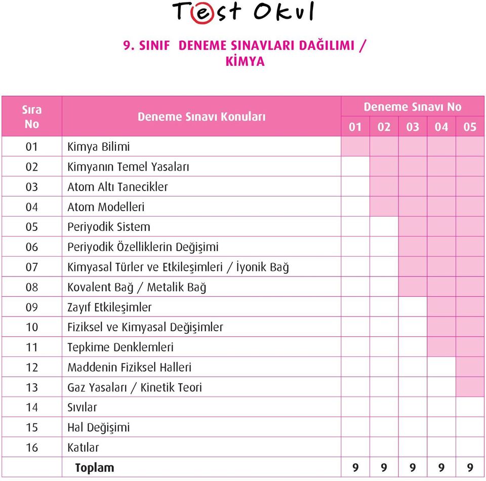 Bağ / Metalik Bağ 09 Zayıf Etkileşimler 10 Fiziksel ve Kimyasal Değişimler 11 Tepkime Denklemleri 12