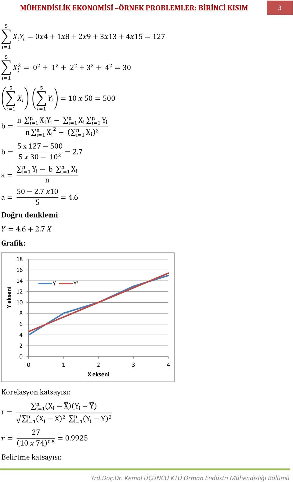 7 a = Y b X n a = 50 2.7 x10 5 Doğru denklemi Y = 4.6 + 2.7 X Grafik: = 4.