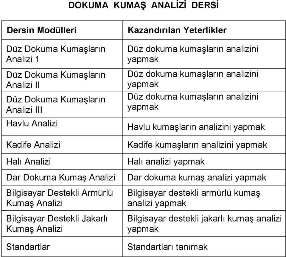 kumaşların analizini yapmak Düz dokuma kumaşların analizini yapmak Düz dokuma kumaşların analizini yapmak Havlu kumaşların analizini yapmak Kadife kumaşların analizini