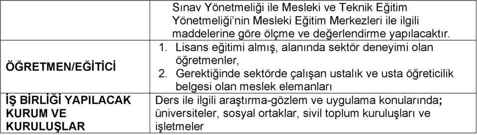 Lisans eğitimi almış, alanında sektör deneyimi olan öğretmenler, 2.