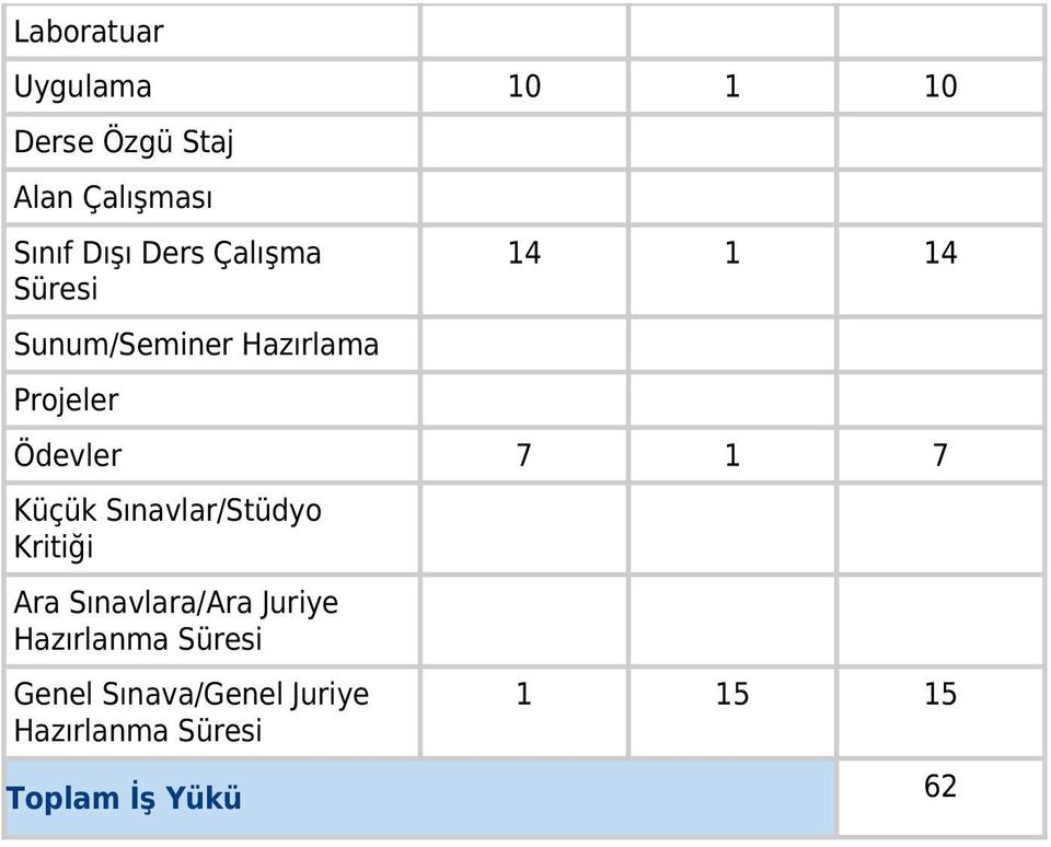 1 7 Küçük Sınavlar/Stüdyo Kritiği Ara Sınavlara/Ara Juriye Hazırlanma