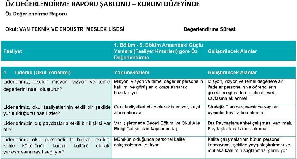 Liderlerimiz, okul faaliyetlerinin etkili bir şekilde yürütüldüğünü nasıl izler? Liderlerimizin dış paydaşlarla etkili bir ilişkisi var mı?